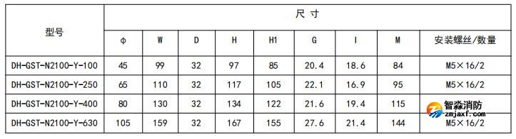 閉口式，圓孔100A-630A外形尺寸圖