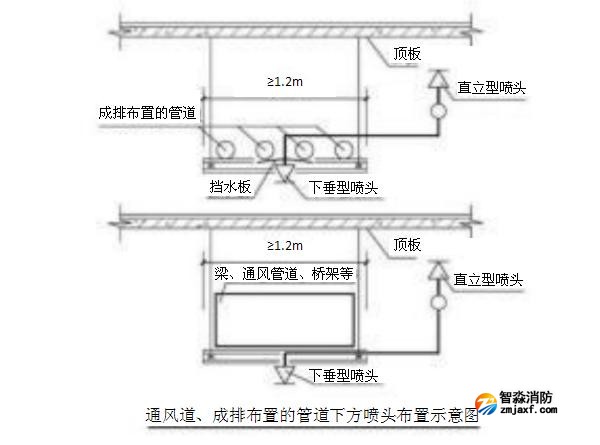 通風(fēng)道、成排布置的管道下方噴頭布置示意圖