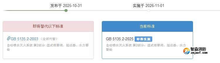 GB5135.2-2025《自動噴水滅火系統(tǒng)第2部分：濕式報警閥、延遲器、水力警鈴》2026年11月1日實(shí)施