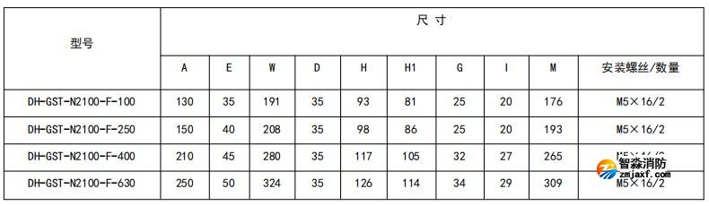 閉口式，方孔100A-630A外形尺寸圖