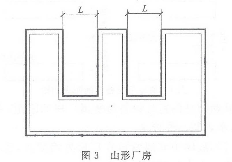 圖3 山形廠房