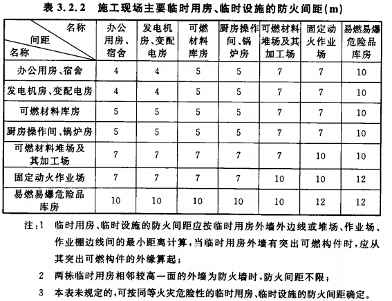 施工現(xiàn)場主要臨時用房、臨時設施的防火間距