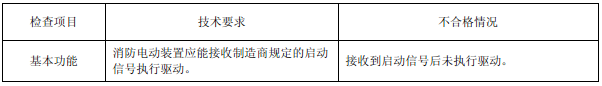 表25