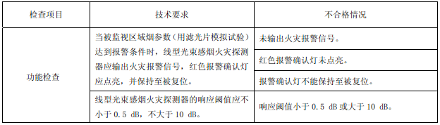 表9