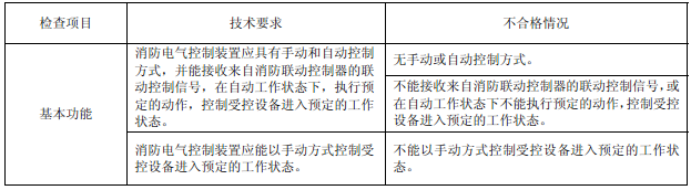 表18