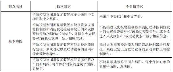表23