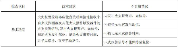 表12
