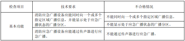 表20