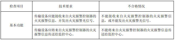 表22