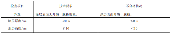 表70