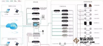 消防廣播、電話系統(tǒng)