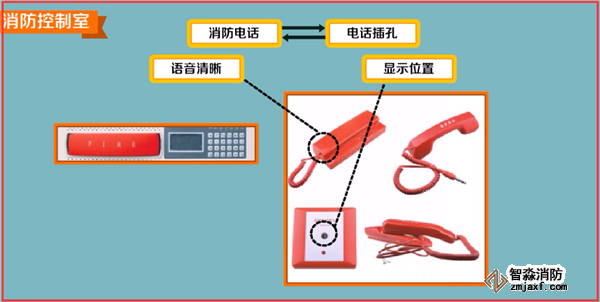 火災自動報警系統(tǒng)如何調試