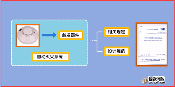 火災自動報警系統(tǒng)如何調試
