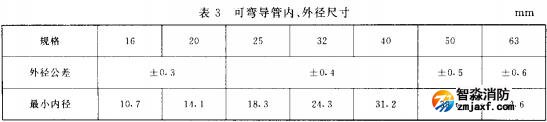 表3 可彎導(dǎo)管內(nèi)、外徑尺寸