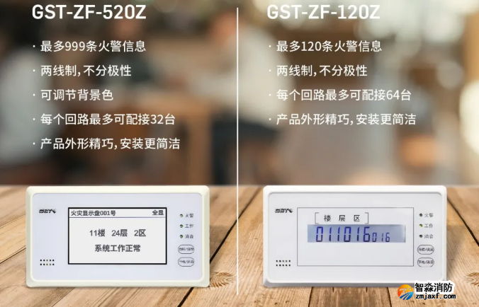 海灣消防二線制GST-ZF-520Z、120Z火災(zāi)顯示盤(pán)新品上市